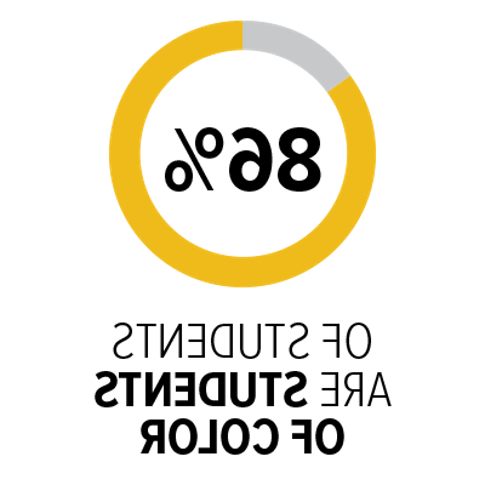 图标:86%的学生是有色人种